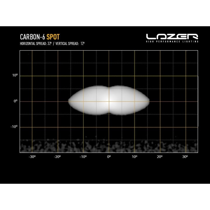 Panele LED Light Bar - LAZER CARBON-6 - drive - Najlepsza jakość