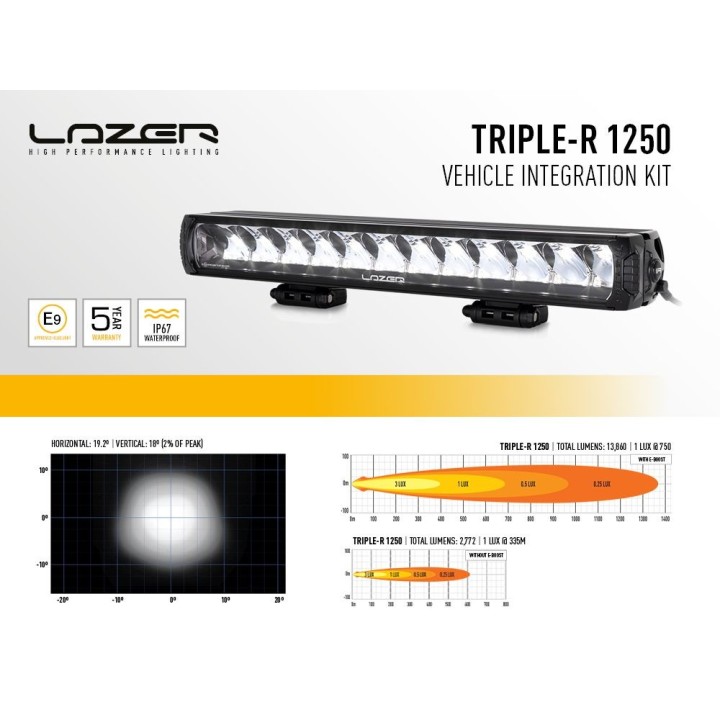 Zestaw do montażu oświetlenia LAZER Triple-R 1250 w