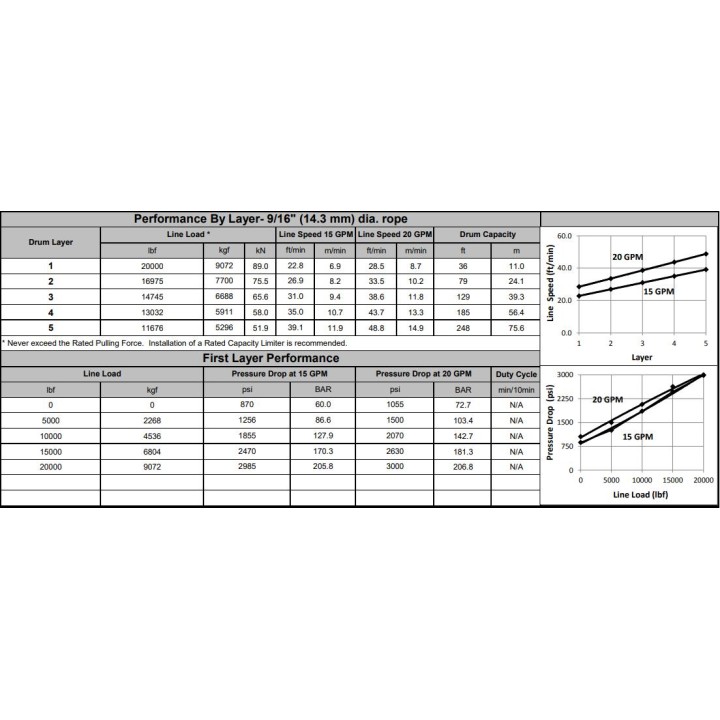 Wycigarka hydrauliczna - WARN Series 20XL - Dugi bben, Rczne sprzgo (ucig: 9072 kg)