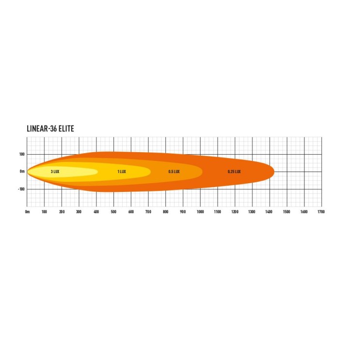LAZER Linear 36 Elite 
