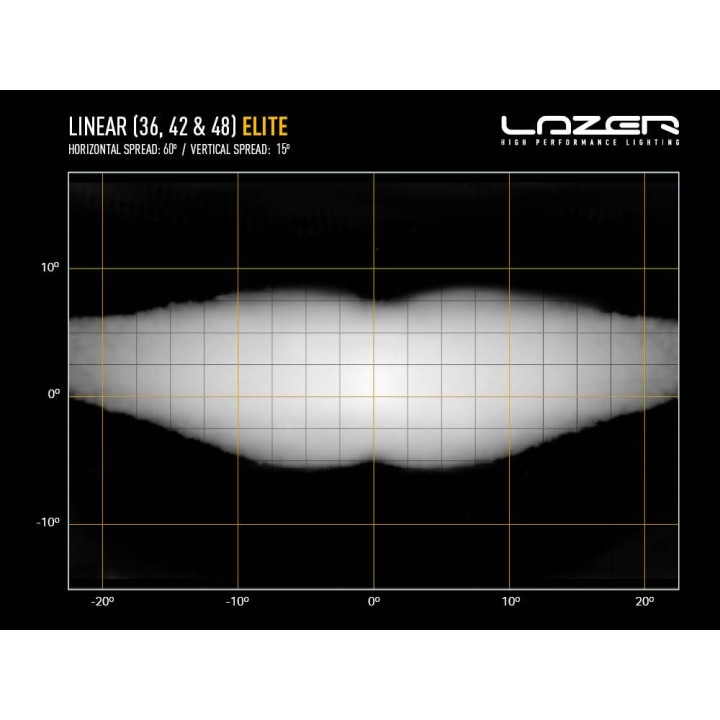 LAZER Linear 48 Elite 