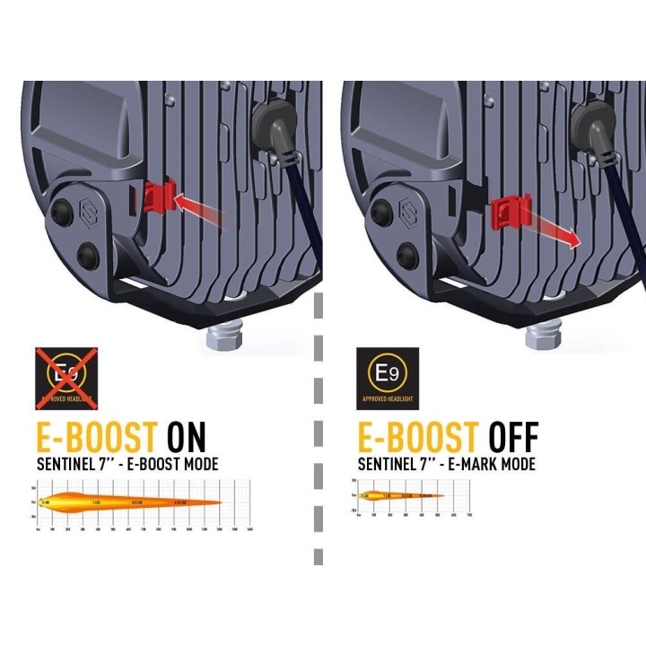 LAZER Sentinel 7" - okrągła lampa LED – 5 208 lm – 1217 m