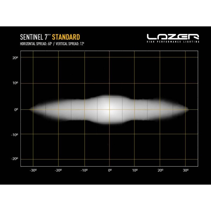 LAZER Sentinel 7" - okrągła lampa LED – 5 208 lm – 1217 m