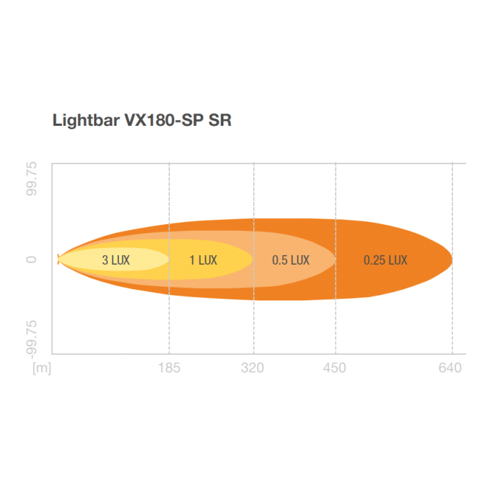 Panele LED Light Bar: Lightbar VX180-SP SR Ledbar Osram Panel - Najlepsza Jakość LED