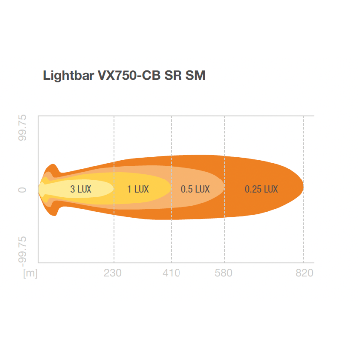 Panele LED Light Bar: Lightbar VX750-CB SR SM Ledbar Osram Panel - Najlepsza Jakość