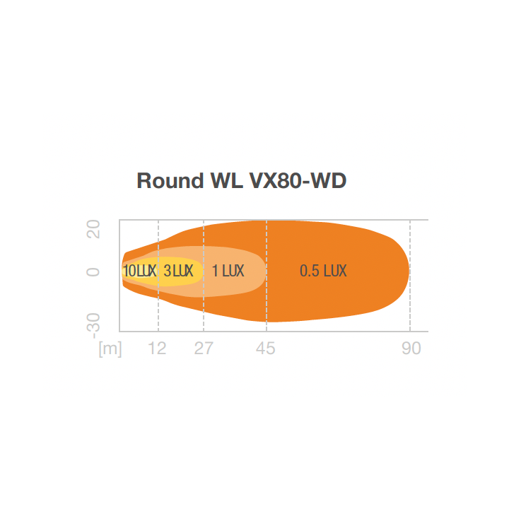 Round WL VX80-WD Work Lamp Osram 1350lm