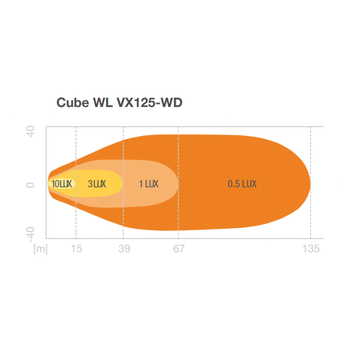 Cube WL VX125-WD  lampa robocza OSRAM Ciągnik Traktor 3000lm
