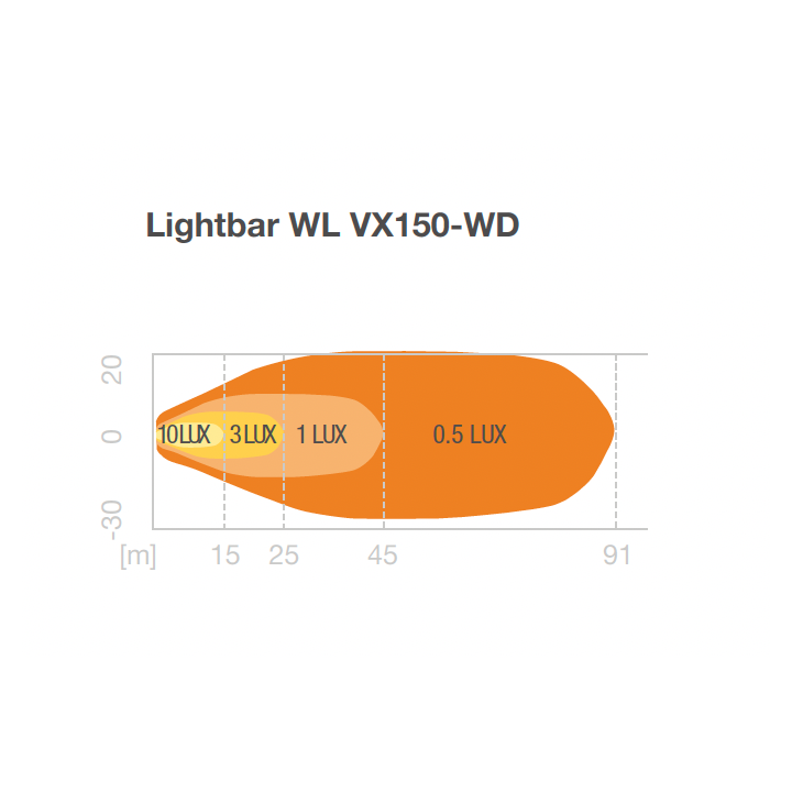Lampa robocza LED Osram 1500 lm - Panele LED Light Bar