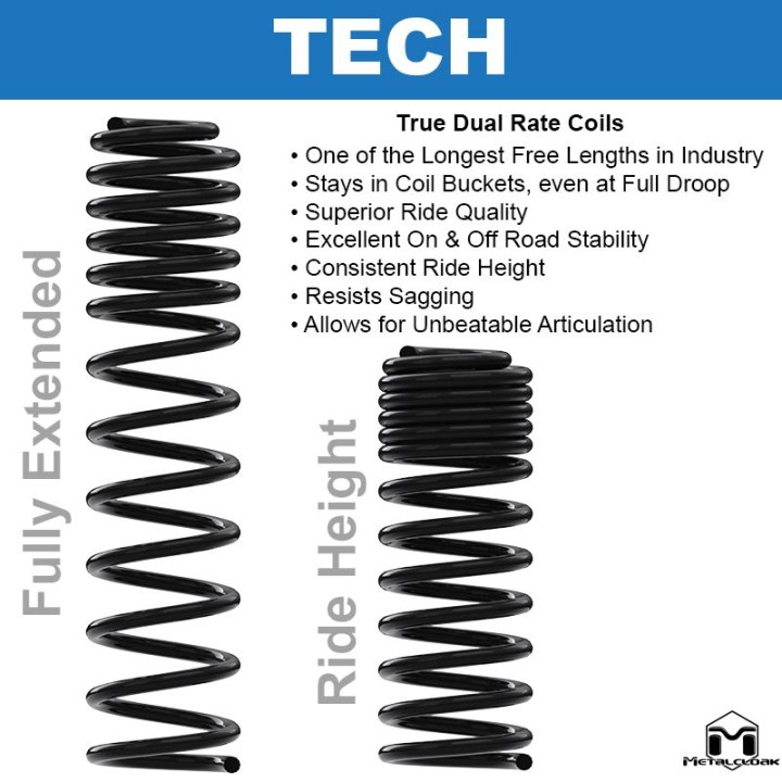 TJ/LJ/XJ Wrangler Sprężyny Progresywne True Dual Rate Coil 4,5"