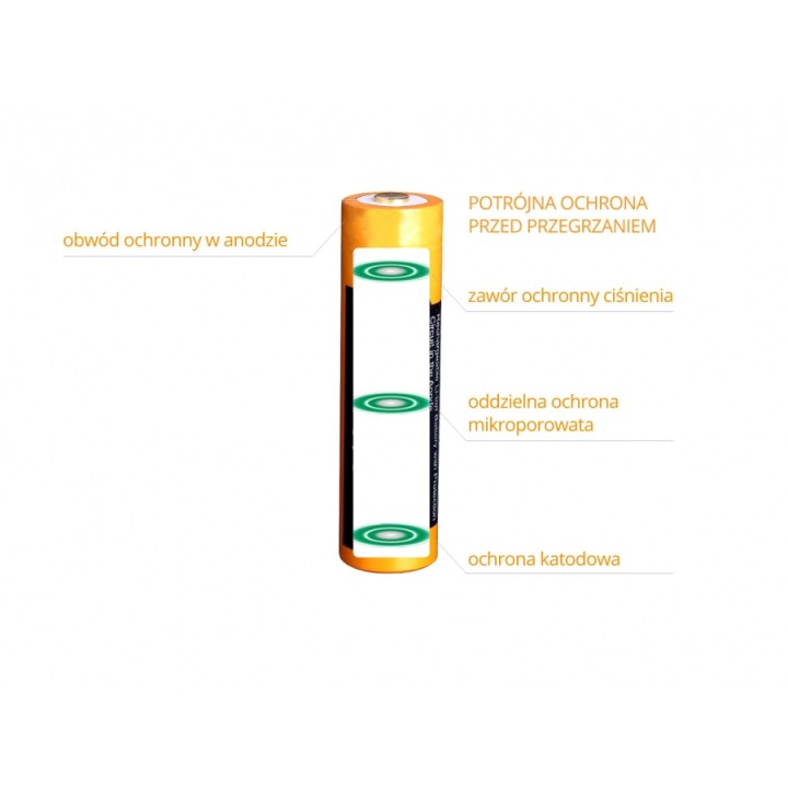 Fenix ARB-L18 battery (18650 2600 mAh 3.6V)
