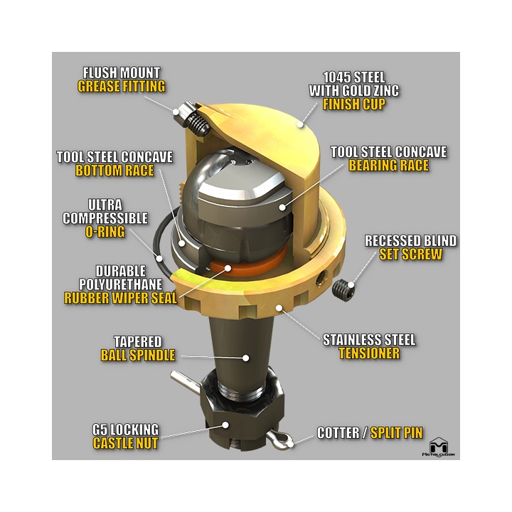 Sworznie HD Jeep Wrangler JL JT Gladiator Metalcloak z Kasowaniem luzu