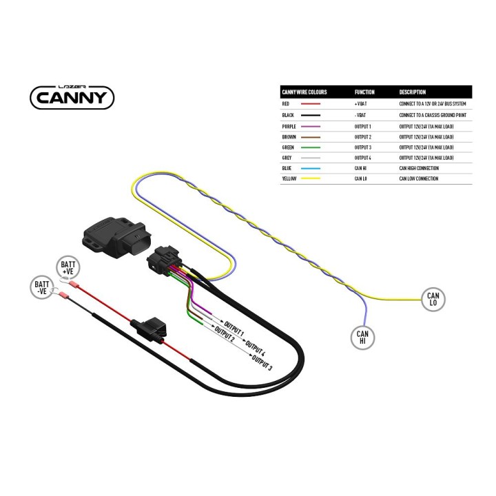 Interfejs LAZER Canny LAZER CNY-DIR-K Can