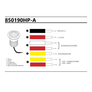 STRANDS STROBE okrągły SLIM IP68,ECE/R65/R10