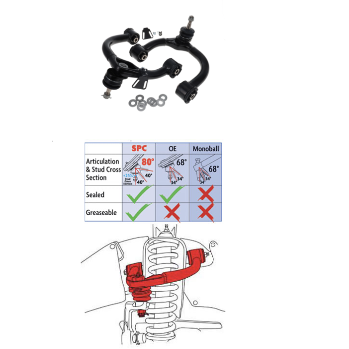 Para wahaczy Land Cruiser 100 Lexus LX470 UCAS Specialty Products