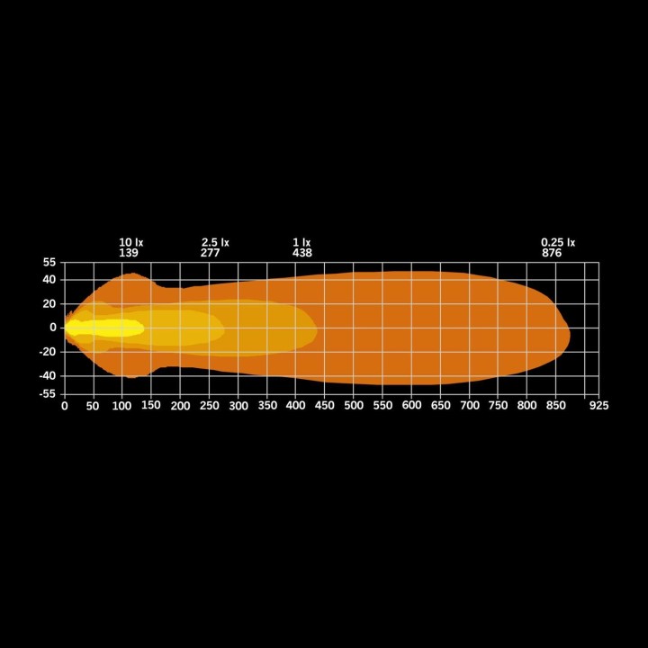 NUUK E-Line Duo Black LED Bar 2×10” | Ramka Tablicy