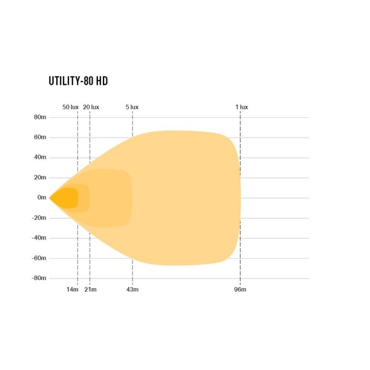 Utility-80 HD lampa robocza LED 80W 5000K | Szekla4x4