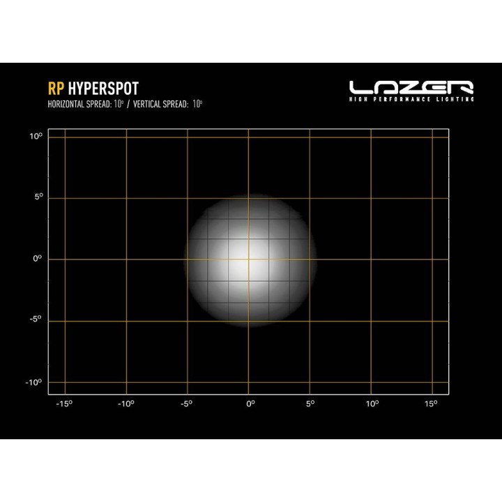 Lampa robocza LAZER RP HYPERSPOT – 4 520 lm – 1049 m