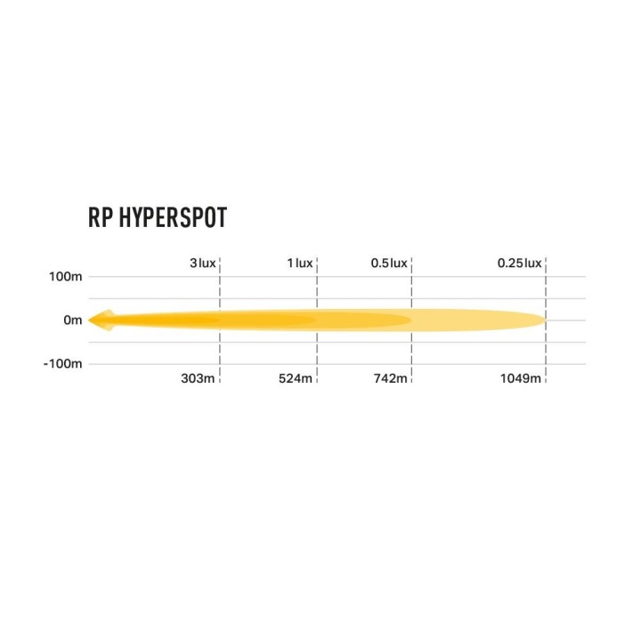 Lampa robocza LAZER RP HYPERSPOT – 4 520 lm – 1049 m