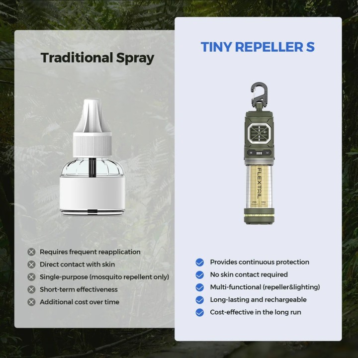 FLEXTAIL TINY REPELLER S – odstraszacz komarów 400 lm