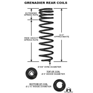 MetalCloak True Dual Rate – sprężyny tylne 2,5″ lift, Ineos Grenadier - ujęcie 2
