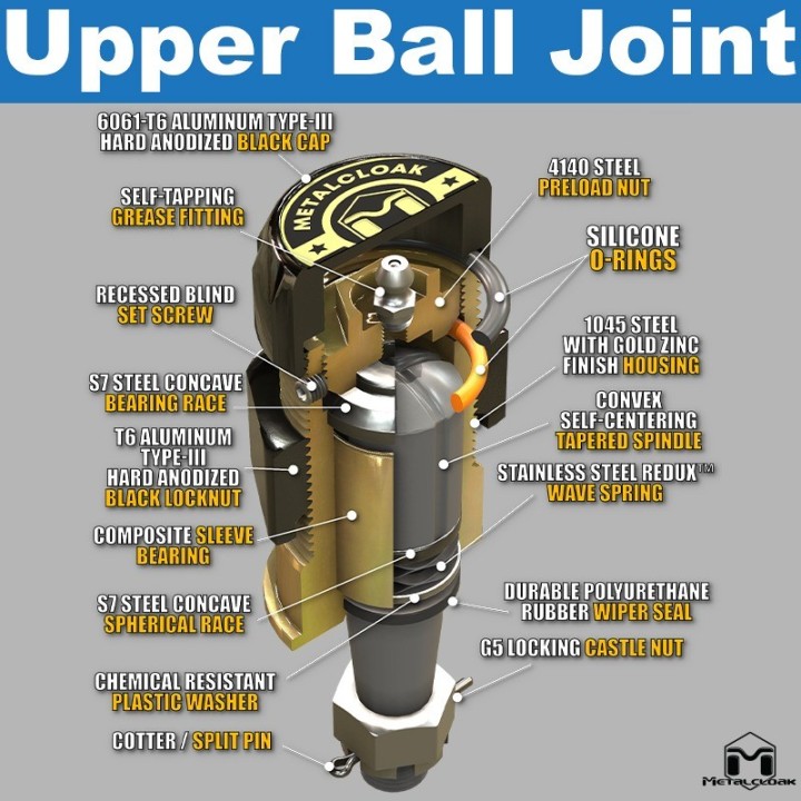 MetalCloak Baller Joints HD – sworznie wahaczy, komplet, Jeep Wrangler JK - ujęcie 2