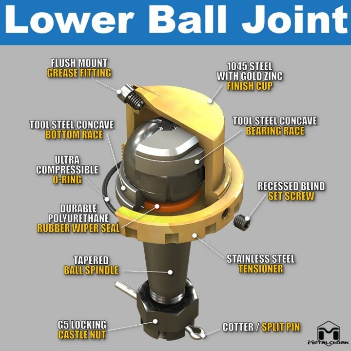 Sworznie kulowe Baller Joints - Jeep Wrangler TJ/LJ | MetalCloak