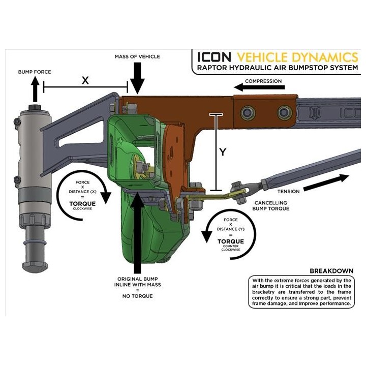 Hydrauliczne odboje ICON Ford F-150 SVT Raptor | 95120
