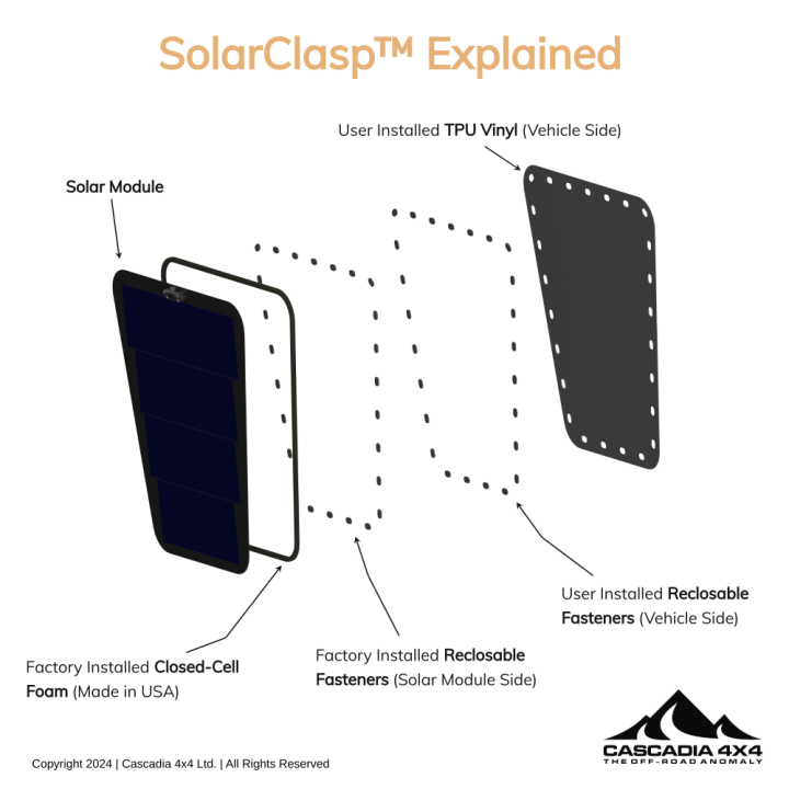 Panel solarny Cascadia 4x4 Ford F-150 i Super Duty