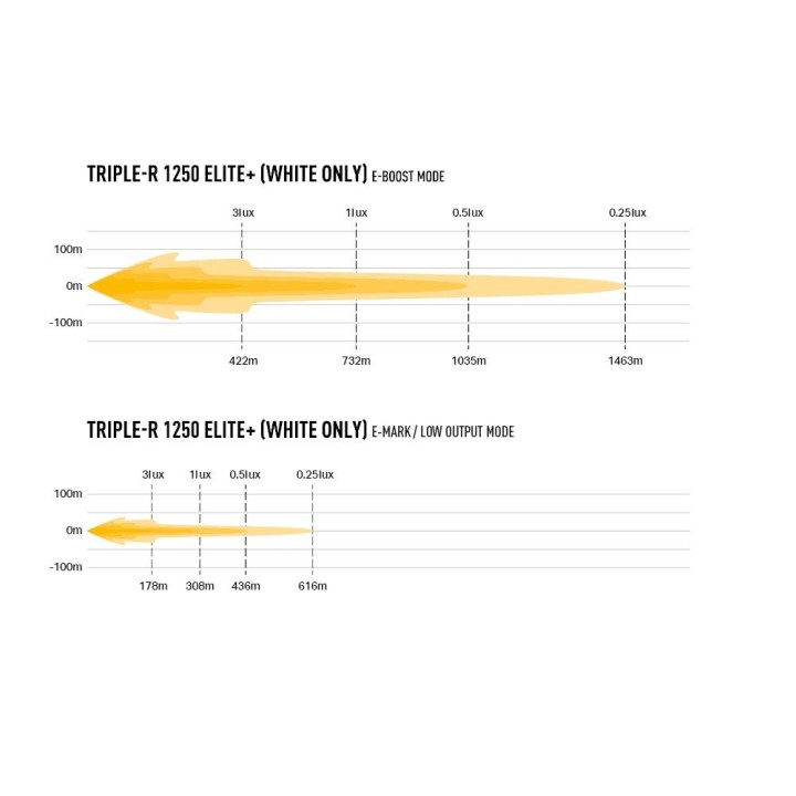 LAZER Triple-R 1250 Elite+ - ujęcie 8