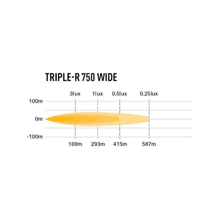 LAZER Triple-R 750 Wide - ujęcie 6