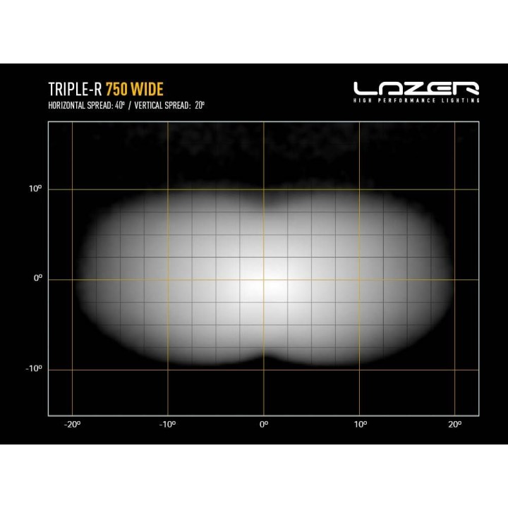 LAZER Triple-R 750 Wide - ujęcie 7