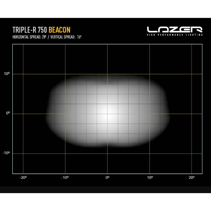 Lampa ostrzegawcza LAZER Triple R 750 Beacon - ujęcie 10