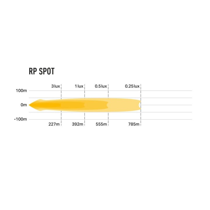 Lampa robocza LED LAZER RP SPOT – 8 940 lm – 785 m