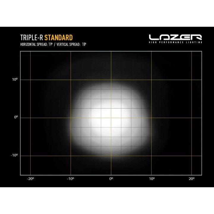 LAZER TRIPLE-R 1000 Beacon z oświetleniem ostrzegawczym - ujęcie 6