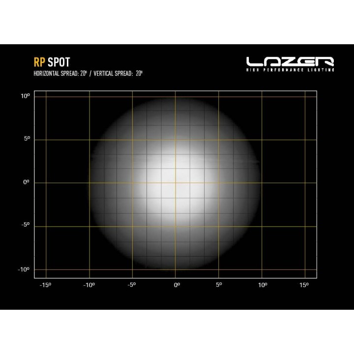 Lampa robocza LED LAZER RP SPOT – 8 940 lm – 785 m