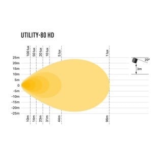 Lampa robocza LED LAZER UTILITY 80 HD VAR z funkcją