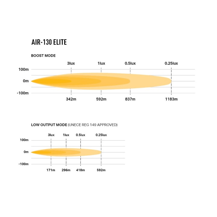 Lampa LAZER AIR-130 ELITE - ujęcie 5