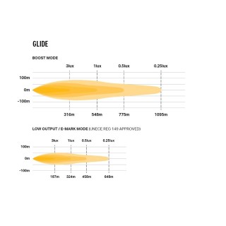 Lazer Glide 18 Elite ze światłami pozycyjnymi - ujęcie 2