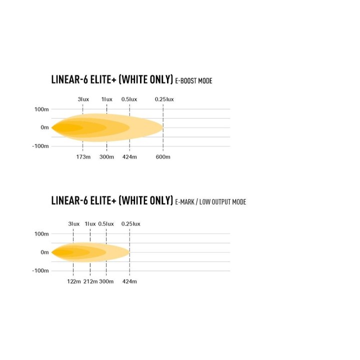 LAZER Linear 6 Elite+ - ujęcie 6