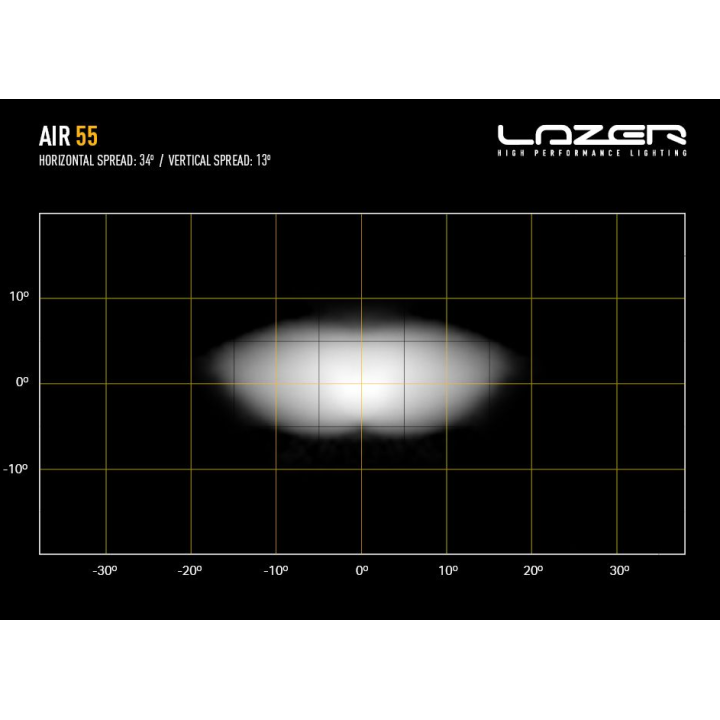 Lampa ostrzegawcza LAZER AIR-55 BEACON - ujęcie 11