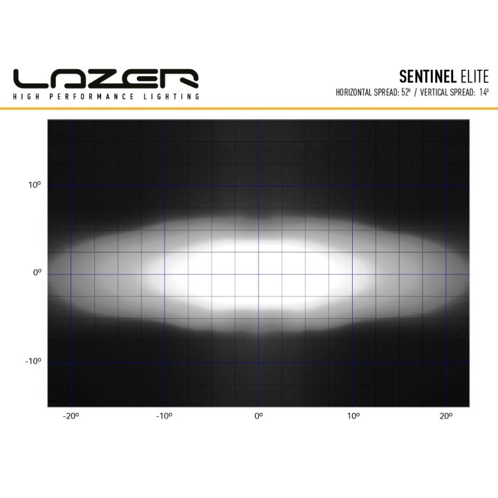LAZER Sentinel 9'' Elite White ze światłami pozycyjnymi