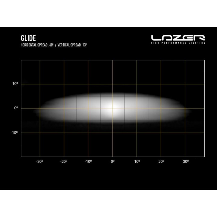 Lazer Glide 18 - LED light bar – 11,500 lm – 1095 m