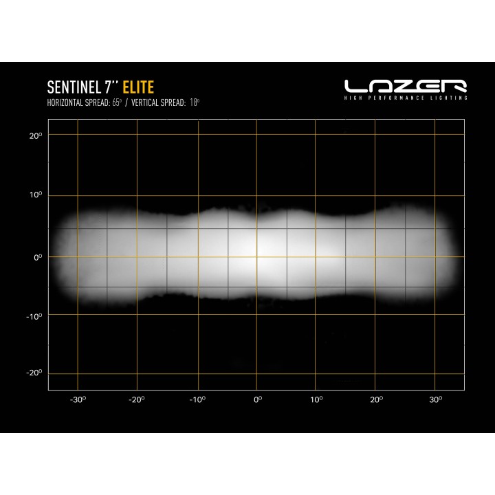 LAZER Sentinel 7" Elite White ze światłami pozycyjnymi