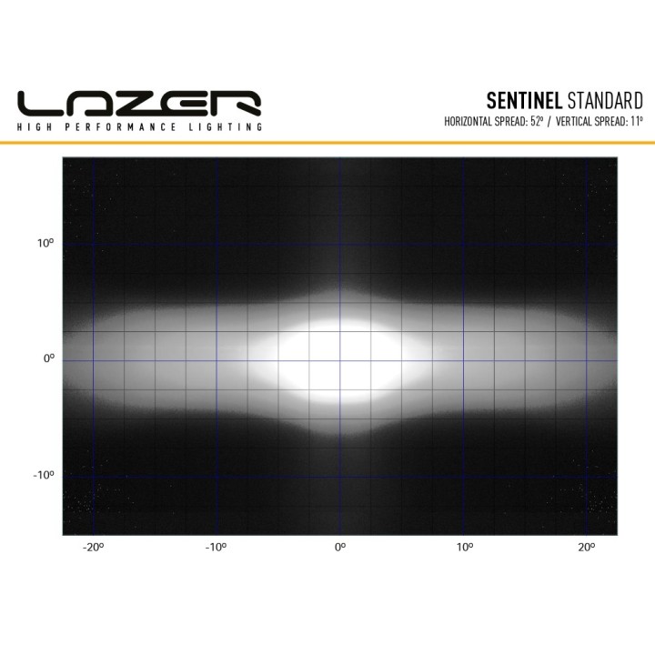 LAZER Sentinel 9'' White ze światłami pozycyjnymi – okrągła