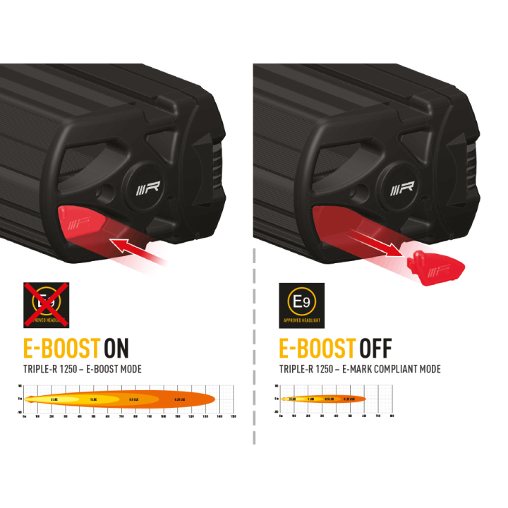 Lampa LAZER TRIPLE-R 1250 (Gen2) z zestawem do montażu w