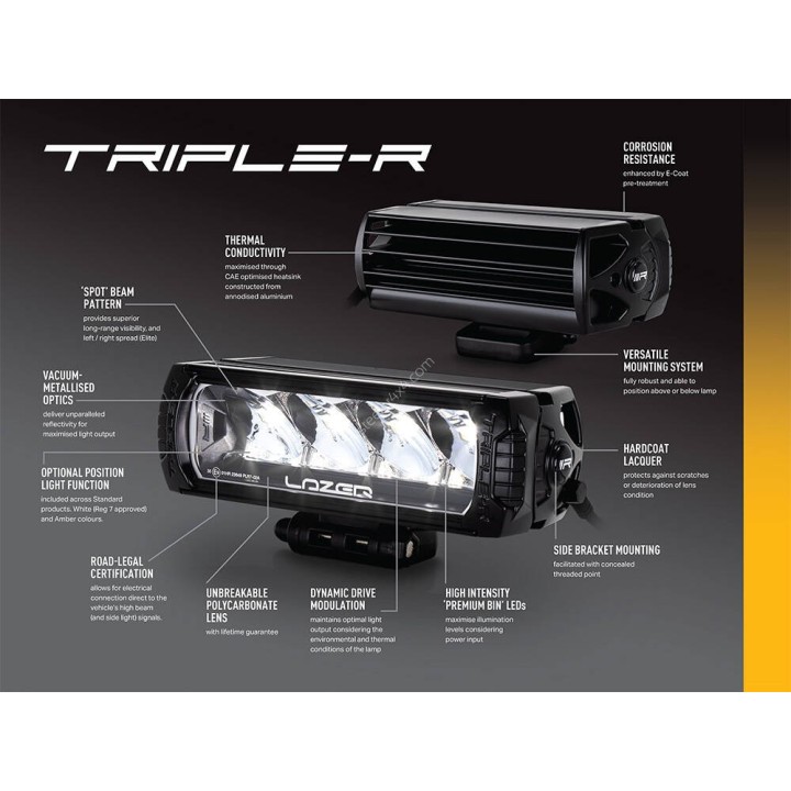Zestaw dwóch lamp LAZER TRIPLE-R 850 (Gen2) – Ford Ranger