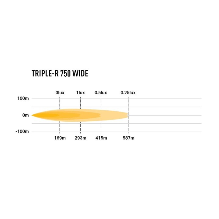 Dedykowany zestaw lamp LAZER TRIPLE-R 750 Wide do montażu w