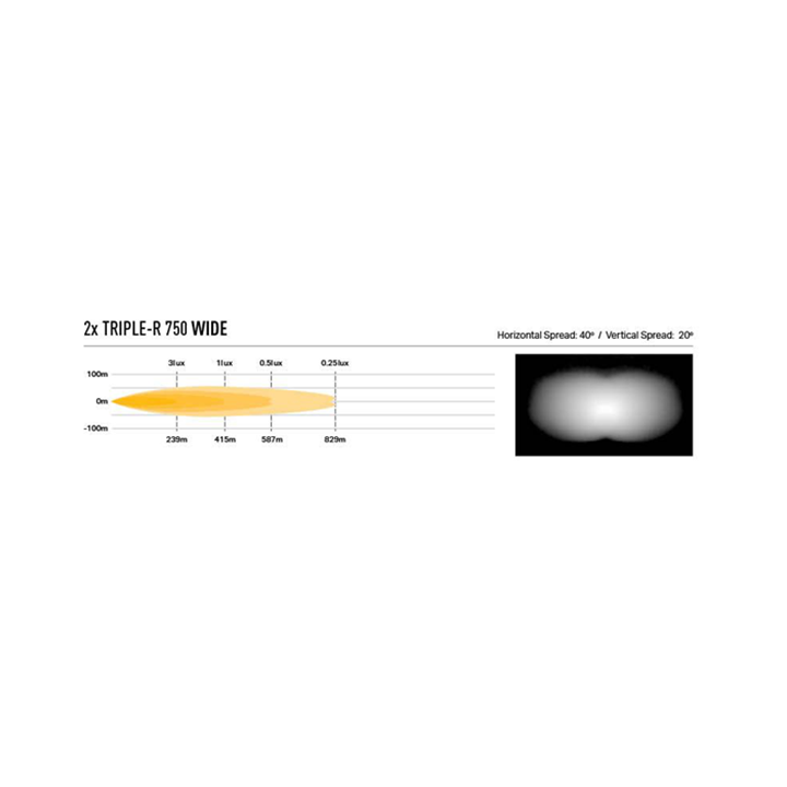 Dedykowany zestaw lamp LAZER TRIPLE-R 750 Wide do montażu w