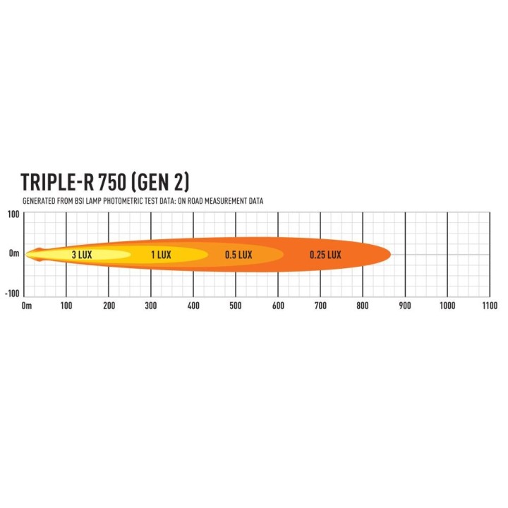 Zestaw dwóch lamp LAZER TRIPLE-R 750 (Gen2) z systemem montażu w fabrycznym grillu - Isuzu D-Max (2021 - 2022) - ujęcie 9