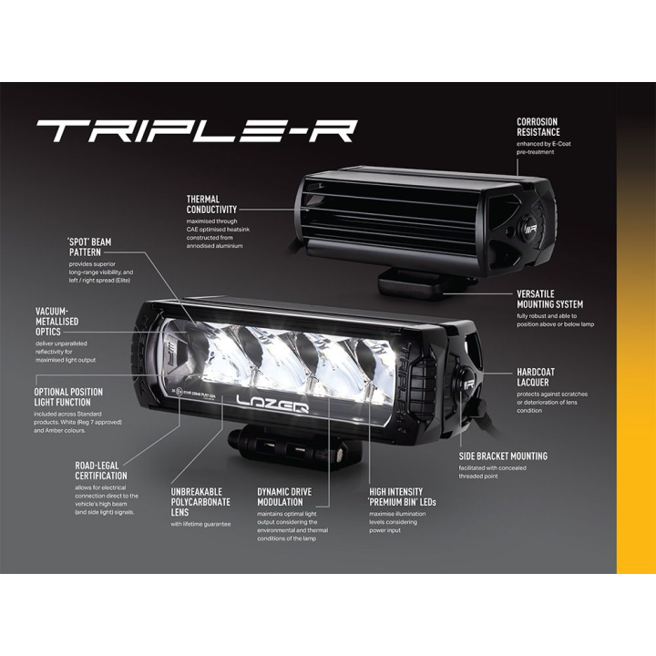Zestaw dwóch lamp LAZER TRIPLE-R 750 Elite - Fiat Ducato